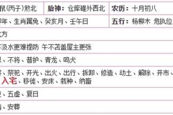 2023年农历二月入宅黄道吉日(2023年农历二月是阳历几月) 2023年农历二月入宅黄道吉日(2023年农历二月是阳历几月)
