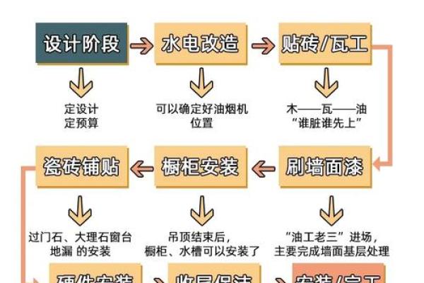 正月动土装修好不好(正月能动土装修吗) 正月动土装修好不好(正月能动土装修吗)