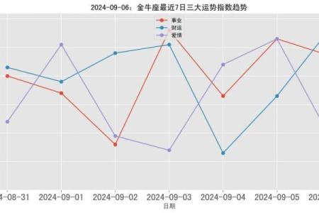 金牛座兔年运势2025年与整体运势_金牛座2021年至2023年年大运