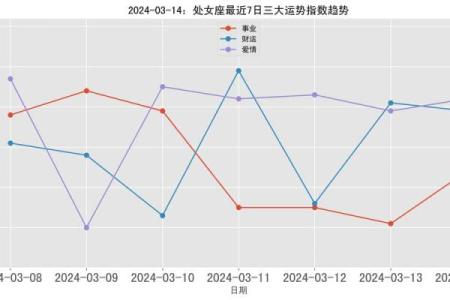 2024年处女座星座运势解析事业爱情双丰收