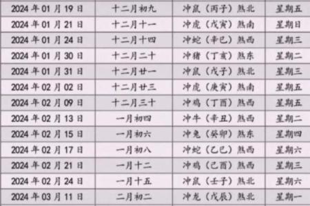 最近宜乔迁的黄道吉日(最近哪天适宜乔迁)