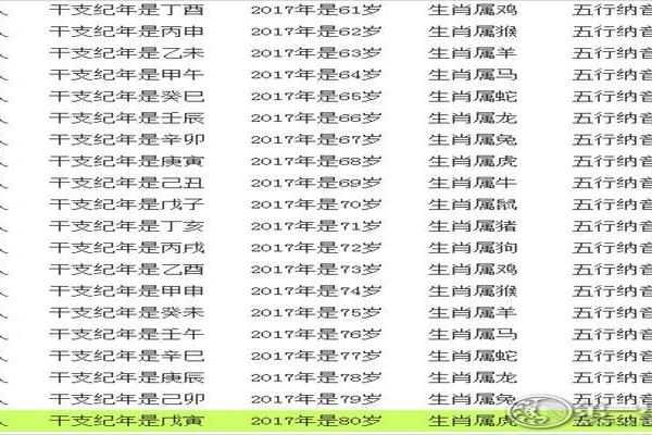 属龙今年多大年纪 属狗今年多大年纪 属龙今年多大年纪 属狗今年多大年纪