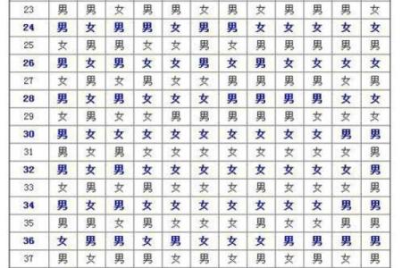 1988年属龙清宫表_1988年属龙清宫表2023年生男生女