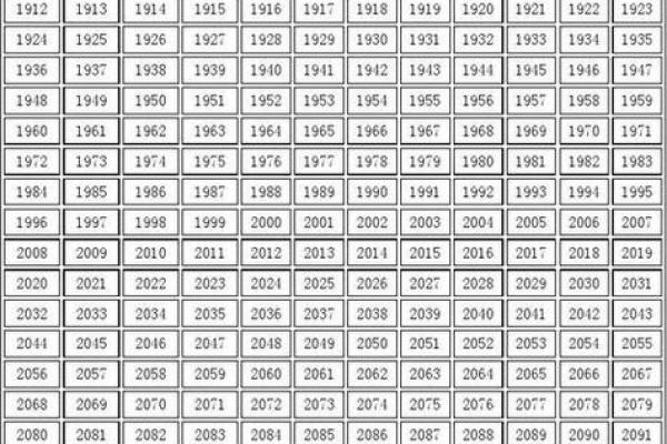 2025结婚最佳属相表(2025结婚最佳属相表格) 2025结婚最佳属相表(2025结婚最佳属相表格)