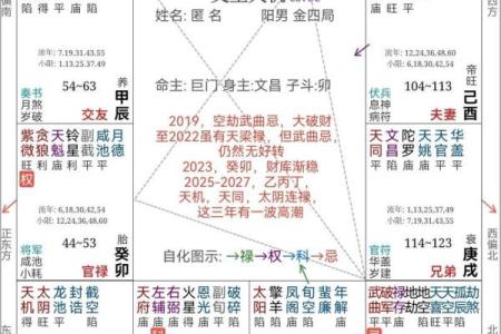 地劫在财帛宫 地劫在财帛宫财运波动的秘密与化解之道