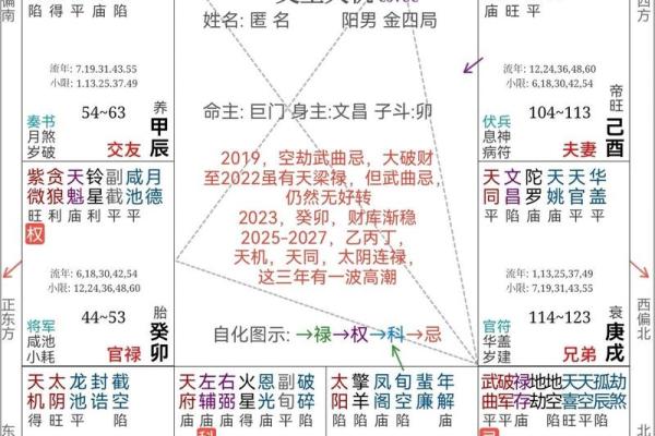 地空在子女宫 地劫地空在子女宫