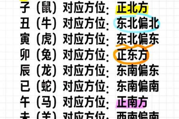 动土方位怎样确定(动土一般怎么动) 动土方位怎样确定(动土一般怎么动)