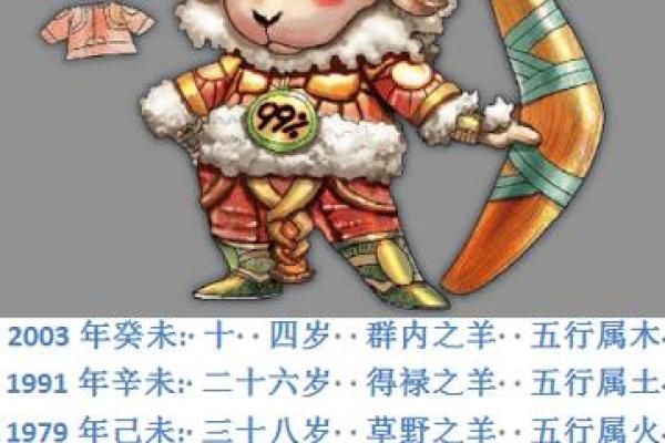 2025年属羊人年龄揭秘几岁了 2025年属羊人年龄揭秘几岁了