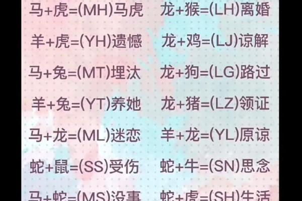 鸡女和狗男的属相能婚配吗 鸡女与狗男属相婚配解析缘分天注定