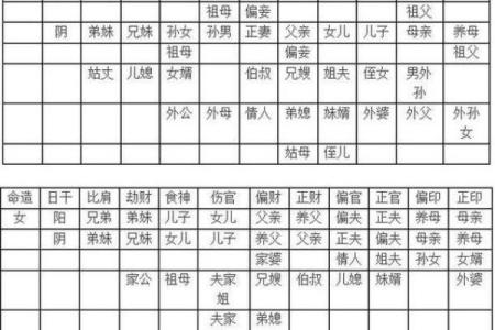 夫妻宫合是什么意思_男女夫妻宫相冲一定不好吗