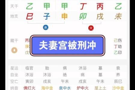 夫妻宫八座_夫妻宫八座代表什么