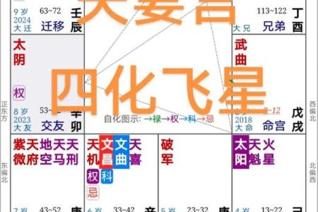 夫妻宫变动怎么破解_夫妻宫怎么改变