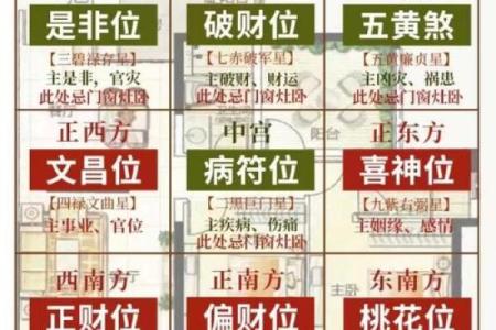 2023年太岁在哪个方向不能动土