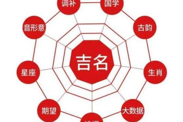 免费姓名测试揭秘姓名如何影响你的人生运势 免费姓名测试揭秘姓名如何影响你的人生运势