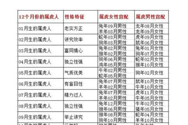 属兔男人最佳妻子婚配 属兔男人最佳婚配指南理想妻子特质解析 属兔男人最佳妻子婚配 属兔男人最佳婚配指南理想妻子特质解析