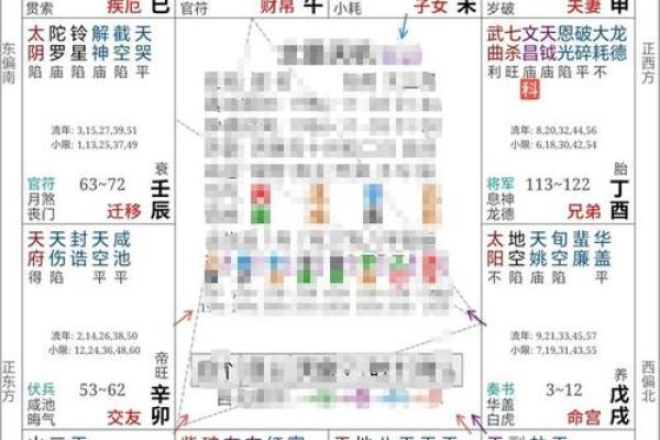 八字与紫微斗数结果相差太远_八字和紫微斗数看的婚姻结果不一样