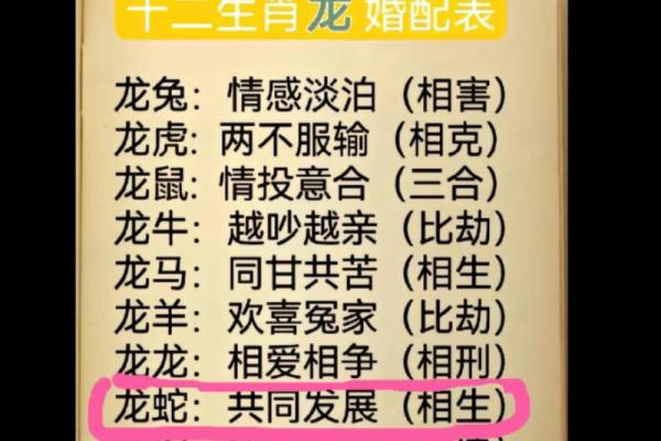 婚配指数_属龙男和属羊女婚配指数