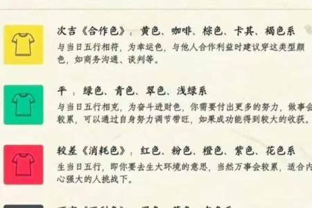 2021年11月2日五行穿衣