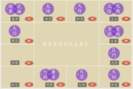 大限夫妻宫重要吗_大限走到夫妻宫位