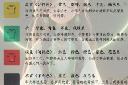 2025年3月6日每日穿衣五行颜色运势