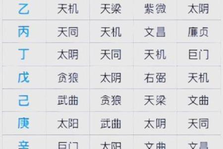 2025年3月10日子时女命紫微斗数全解盘