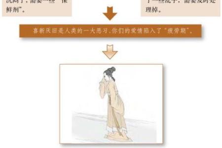 大耗在夫妻宫婚姻运势解析与化解之道