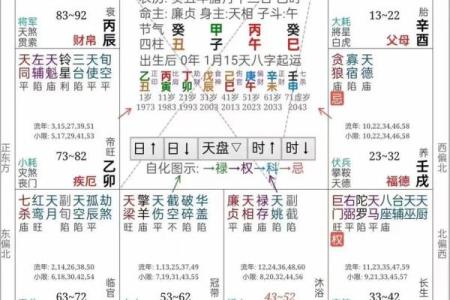 凤阁在福德宫 凤阁在福德宫是极乐星宿吗