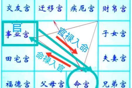 2025年3月13日子时女命紫微斗数全解盘