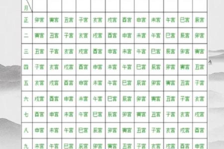 夫妻宫四化入各宫表象 夫妻宫四化入命宫