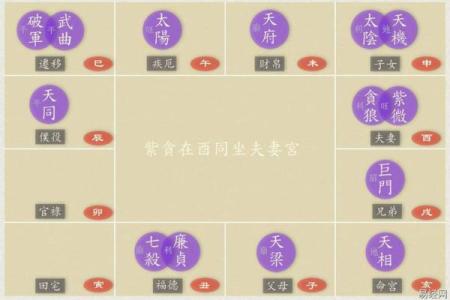 福德宫有廉贞 福德宫有廉贞七杀