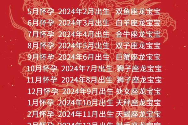 2024年是什么龙五行属什么_2024甲辰龙年五行解析木龙命理与全年运势揭秘