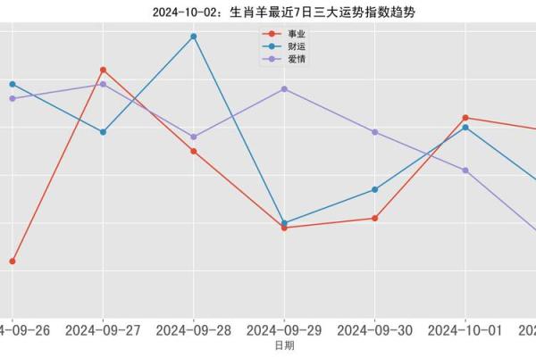 属羊的今天运气和财运 属羊今日运势解析财运亨通好运连连 属羊的今天运气和财运 属羊今日运势解析财运亨通好运连连