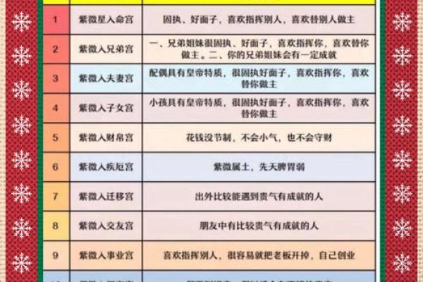 福德宫八座 紫微斗数福德宫八座 福德宫八座 紫微斗数福德宫八座