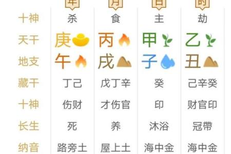 八字与紫微斗数_八字与紫微斗数结果相差太远