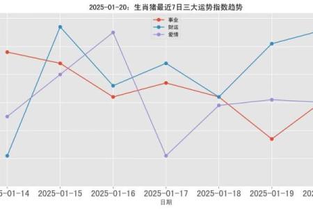 属猪人2025年全年运势及运程 2025年属猪人全年运势详解运程财运健康全解析