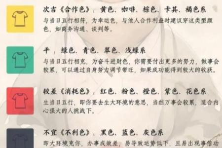 2025年4月3日每日穿衣五行颜色运势