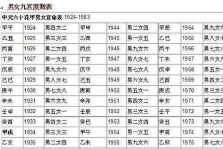 夫妻宫是日支还是月支_夫妻宫是日柱还是月柱