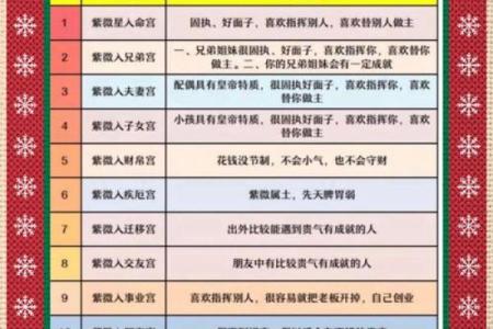 福德宫八座 紫微斗数福德宫八座