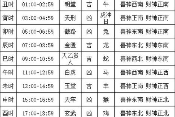 2021年4月定婚那天日子好老黄历查询 2021年4月定婚那天日子好老黄历查询