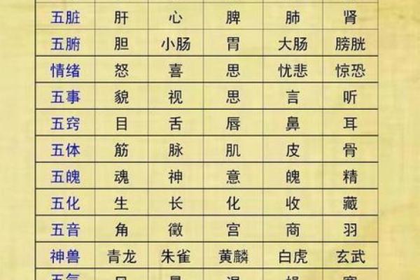 算生辰八字 算生辰八字五行缺什么 算生辰八字 算生辰八字五行缺什么