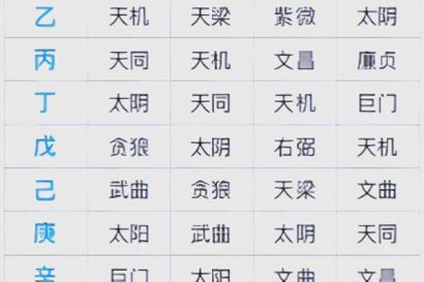 2025年2月28日丑时女命紫微斗数全解盘