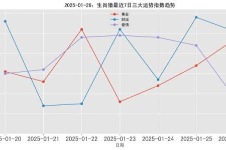 2025年生肖猪的运势 2025年属猪运势及运程1983年生人