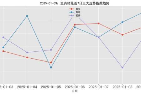 2025蛇年属猪运势 2025蛇年属猪运势解析财运事业感情全攻略