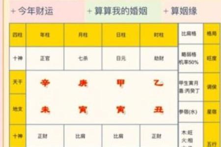 夫妻宫天哭是什么意思 夫妻宫天哭星