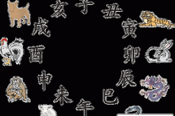 神机妙算打一正确生肖 神机妙算打一正确生肖