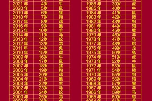 鸡属相年份对照表 2024年鸡属相年份对照表全面解析生肖鸡的运势与特点 鸡属相年份对照表 2024年鸡属相年份对照表全面解析生肖鸡的运势与特点