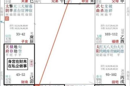 夫妻宫太阴_夫妻宫太阴禄存