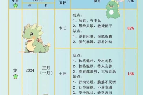2024年最好的生辰八字_2024年啥命 2024年最好的生辰八字_2024年啥命