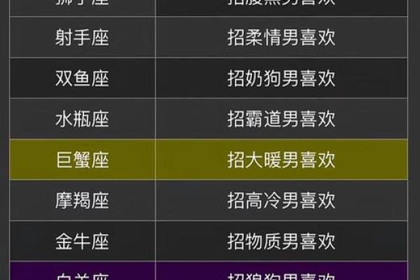 白羊座和射手座的匹配度是多少 白羊座和射手座的匹配度是多少