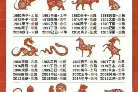 1982年属狗2025运势_1982年属狗2025年运势详解事业财运与感情走向